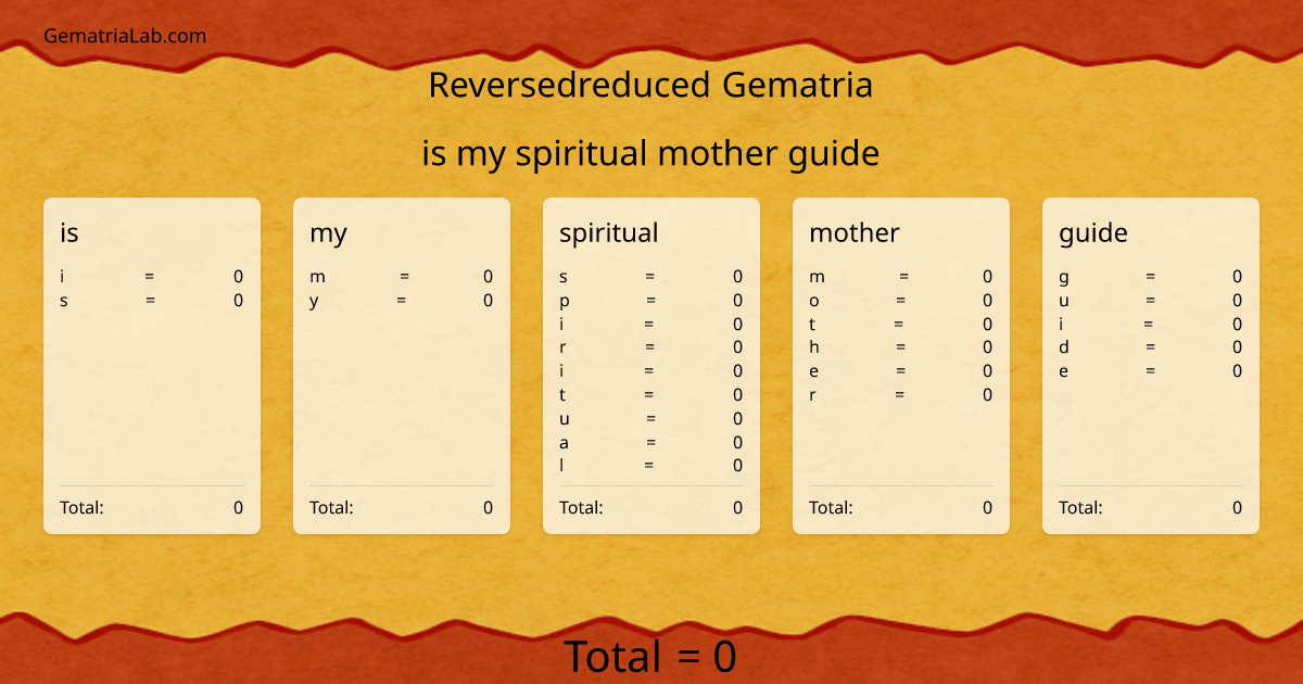 is my spiritual mother guide in reversedreduced Gematria
